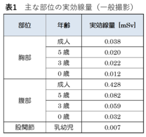 足助病院診療部門紹介
