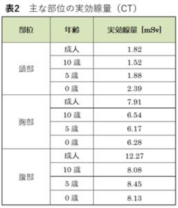 足助病院診療部門紹介