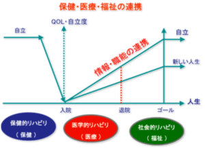 足助病院診療部門紹介