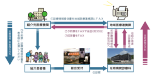 足助病院診療部門紹介