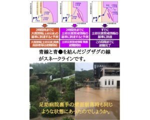 足助病院コラム