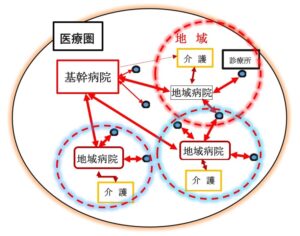 足助病院コラム