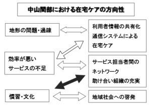 足助病院コラム