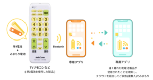 足助病院コラム