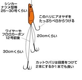 足助病院コラム
